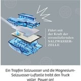 KOSMOS Future Cell-Truck, Experimentierkasten 