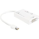 DeLOCK mini Displayport Adapter weiß